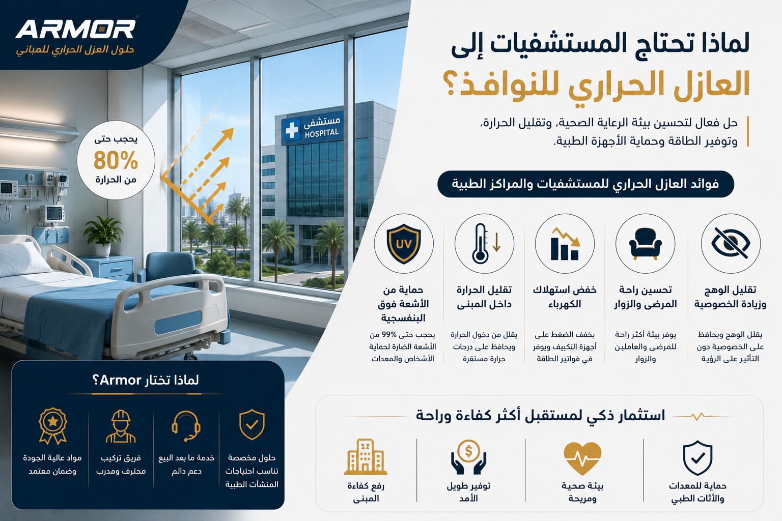 لماذا تحتاج المستشفيات إلى عزل حراري للنوافذ؟